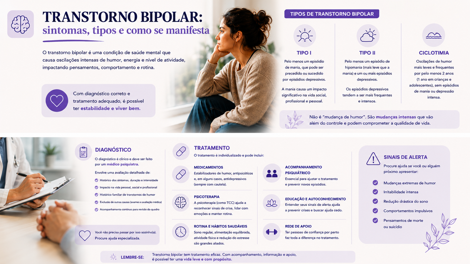 Transtorno bipolar: sintomas, tipos, diagnóstico e tratamento