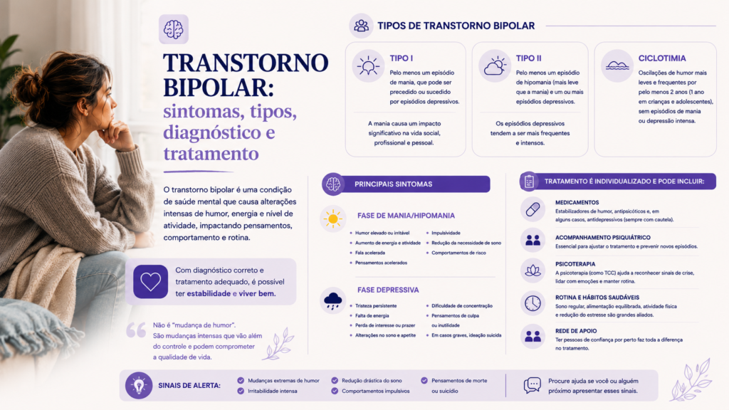 Transtorno bipolar: sintomas, tipos, diagnóstico e tratamento